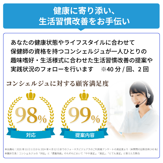【ペアプラン】フォーネスビジュアス 疾病リスク予測フルセット(認知症/心筋梗塞・脳卒中/慢性腎不全/肺がん/前立腺がん)