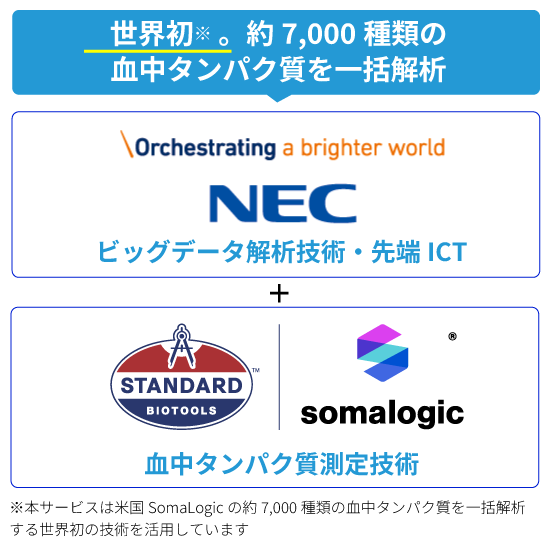 【ペアプラン】フォーネスビジュアス 疾病リスク予測フルセット(認知症/心筋梗塞・脳卒中/慢性腎不全/肺がん/前立腺がん)